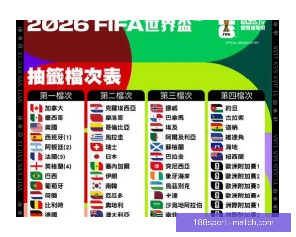 2026世界杯比赛结果全面查询指南与赛程数据实时更新解析